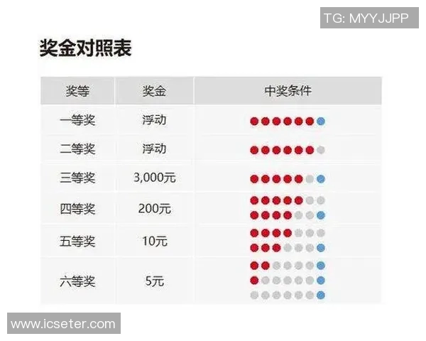 双色球玩法规则详解及中奖技巧分享让你轻松掌握游戏乐趣