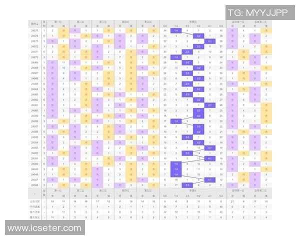 深入分析31选7走势图揭示的选号规律与技巧助你提高中奖概率 深入分析31选7走势图揭示的选号规律与技巧助你提高中奖概率